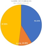 [ㄴㅅㅇㅋ_진단] 내부거래 없인 30% 매출 빠지는 녹십자엠에스, 부진한 영업성과에 차입금 조달로 자금 융통…재무구조 악화 우려