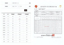 김옥수 서구의원, 광주시가 풍암호수 수질개선 자료 왜곡시켜 논란 확산