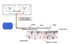 반도건설과 협력사 공동 개발 부등침하 지반 복원공법, 행정안전부 방재신기술 지정
