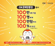 OK저축은행, 읏맨 유튜브 구독자 100만 돌파 기념 'OK읏백만통장' 특판