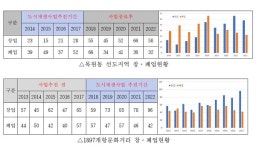 목포시, 도시재생사업 성과분석을 위한 모니터링 추진