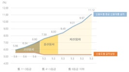 전남도, 전국 최초 소상공인 상생 금융 모델 구축