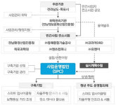 전남정보문화산업진흥원, 전남형 스마트시티 모델 조성을 선도한다