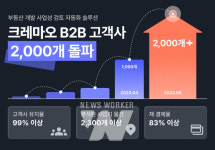 오아시스비즈니스 크레마오, 런칭 1년만에 B2B 고객사 2천개 돌파