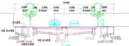 함평군, 함평읍 중앙길 도로확장공사 본격 추진