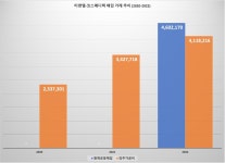 [진단_티앤엘] 매출은 느는데 연구개발 투자에는 소극적 T&L,