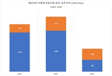 [진단_에코프로비엠] 실적 부진 가능 커진 에코프로비엠, 1조원 넘는 단기차입금에 비용 부담 가중?