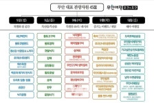 무안군, 무안 대표 관광자원 45선 선정