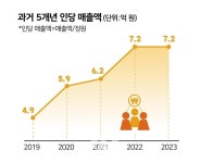 한국수자원공사, 고강도 혁신이행으로 대표 혁신공기업으로 도약 나서