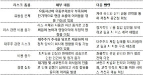 맘스터치앤컴퍼니, 한국의 외식 프랜차이즈 시장에서의 주요 리스크에 대하여