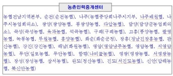 전남도, 농번기 농촌인력종합상황실 가동