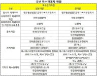 [뉴스워커_분석] 불확실성 속 ㈜국보, 흔들리나..특수관계자 대여금 규모만 152억 달해
