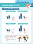 목포시, 전남 서부권 의료기관(자원) 접근 더 곤란하다!