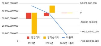 아이에이치아이파트너스 | [진단] 연예기획사 IHQ(아이에이치큐), 경영난 속 미래는 불투명