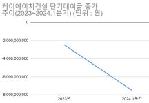 [뉴스워커_진단] 케이에이치건설, 불투명한 내부거래와 재무건전성 우려 제기
