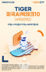 미래에셋, TIGER 미국AI빅테크10 ETF 신규 상장