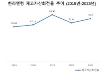 [진단_한라엔컴] 볼트온 효과 단단히 본 한라엔컴, E&F PE에서 100% 인수 완료