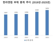 [진단_한라엔컴] 볼트온 효과 단단히 본 한라엔컴, E&F PE에서 100% 인수 완료