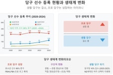 4강 좌절한 한국 당구, 프로는 흥행 중인데 동네 당구장은 전멸 직전?
