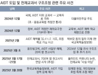 AIDT가 부른 교육업계 칼바람, 천재교과서... 700여명 권고이직 논란