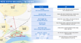 나주시, 미래 지역에너지 생태계 활성화 사업 선정