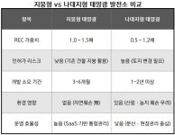 [IB탈탈털기] 지붕형 태양광, 투자 무대 중심으로…스틱인베·에이치에너지, PPA·REC 앞세워 LP 자금 유치 나서