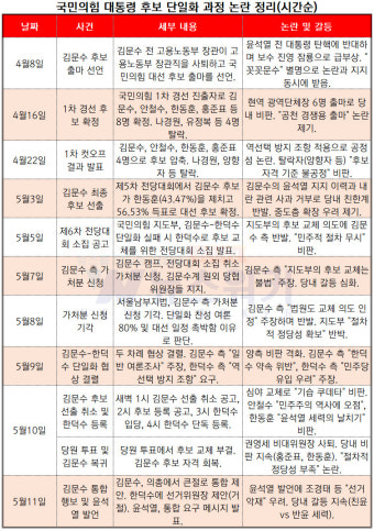 [뉴스워커_국민의 시선] 국민의힘, 단일화 파동에 반성 목소리…쇄신으로 나아갈까?