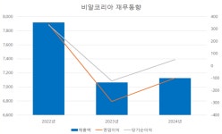 비알배스킨라빈스양재사옥점주 | [진단_B2C외식 ④비알코리아] 변화의 시대를 맞아 혁신 가속화… 배스킨라빈스와 던킨의 재도약