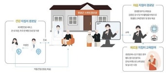 영광군, 어르신을 위한 스마트경로당 구축 나선다