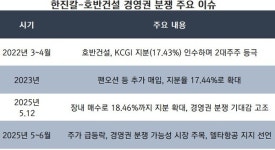 [뉴스워커_경영레이다] 한진칼, 또 경영권 분쟁 위기? 호반·산업은행·사모펀드의 다음 행보는?