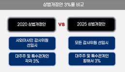 [지배구조 엿보기] 사조산업, 덩치는 키웠지만… 잡음이 끊이지 않는 사조그룹, 논란 속 책임 있는 경영이 관건