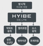 [기획 시리즈③] 