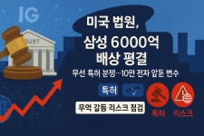 삼성, 6000억 원 배상하라 美법원, 무선 네트워크 특허침해 평결…10만 전자 눈앞에 두고 무역 갈등과 함께 타격 입을까