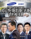 [기업분석_삼성 편 ①삼성물산] 사법 리스크 벗어난 이재용 회장 삼성물산... 남은 과제는 실적 부진 극복과 신뢰 회복