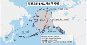 알래스카 LNG 다시 꺼낸 트럼프에 관련주 급등…실적 뚜렷치 않아 철강·조선사는 눈치만