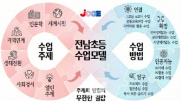 전남교육청, 현장 노하우 담은 초등 2030교실 길라잡이 보급