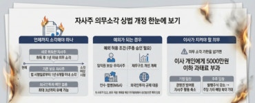 '자사주 의무소각' 상법 통과…KT&G·SK하이닉스 등 선제 소각에 투자자 시선집중