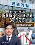 ㈜용진토건 | [진단_건축자재 ④진흥기업] 김태균 대표 체제의 진흥기업, 적자 심화 속 자생력 의문... 효성중공업 의존 구조적 한계