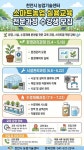 천안시, 스마트농업 전문과정 운영... 기후변화 대응·디지털 농업 전환 박차