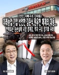 [진단_지배구조 ①대동] 미래농업 기업 선언한 김준식,원유현 체제의 대동... 반복되는 순손실에 시장 경계감, 적자 구조 장기화 우려