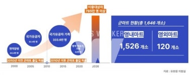 3275영외마트 | 유용원 의원, 군마트 이용 대상 확대에 따른 영외마트 혼잡 문제 개선 필요성 제기 내용은?
