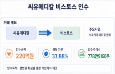 [진단_노인복지업계 ②씨유메디칼] 김형수 체제의 씨유메디칼, 비스토스 편입으로 실적 반등... 최상단 지배주체 교체는 새로운 불안요인