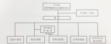 제주문화콘텐츠진흥원 출범, 제주 영화인의 목소리는 어디로?