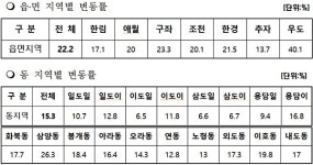 제주시 땅 값 제일 비싼 곳 제원아파트 입구 사거리