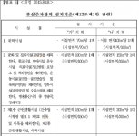 공공기관에서 무능은 용서받을 수 없는 행위!