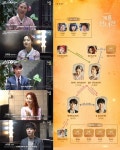 계룡선녀전 얽히고 설킨 극중 人物관계도 보니...흥미진진하네~ 알쏭달쏭 묘한 관계속 궁금증 폭발