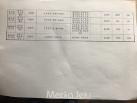 제주도정 2020 예산안 언론사 공식 지원 72억8750만원