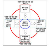 중부공원, 오등봉공원 비공원시설사업 무엇이 문제인가?