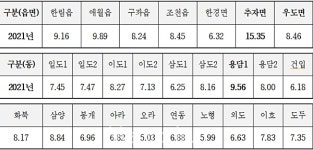 제주시 개별공시지가 1위 제원사거리…2018년부터 4년째