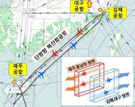 제주-부산 하늘길, 12월 1일부터 복선 항공로로 운영